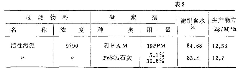 真空過濾機(jī)用聚丙烯酰胺PAM的選型