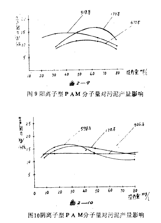 真空過濾機(jī)用聚丙烯酰胺PAM的選型